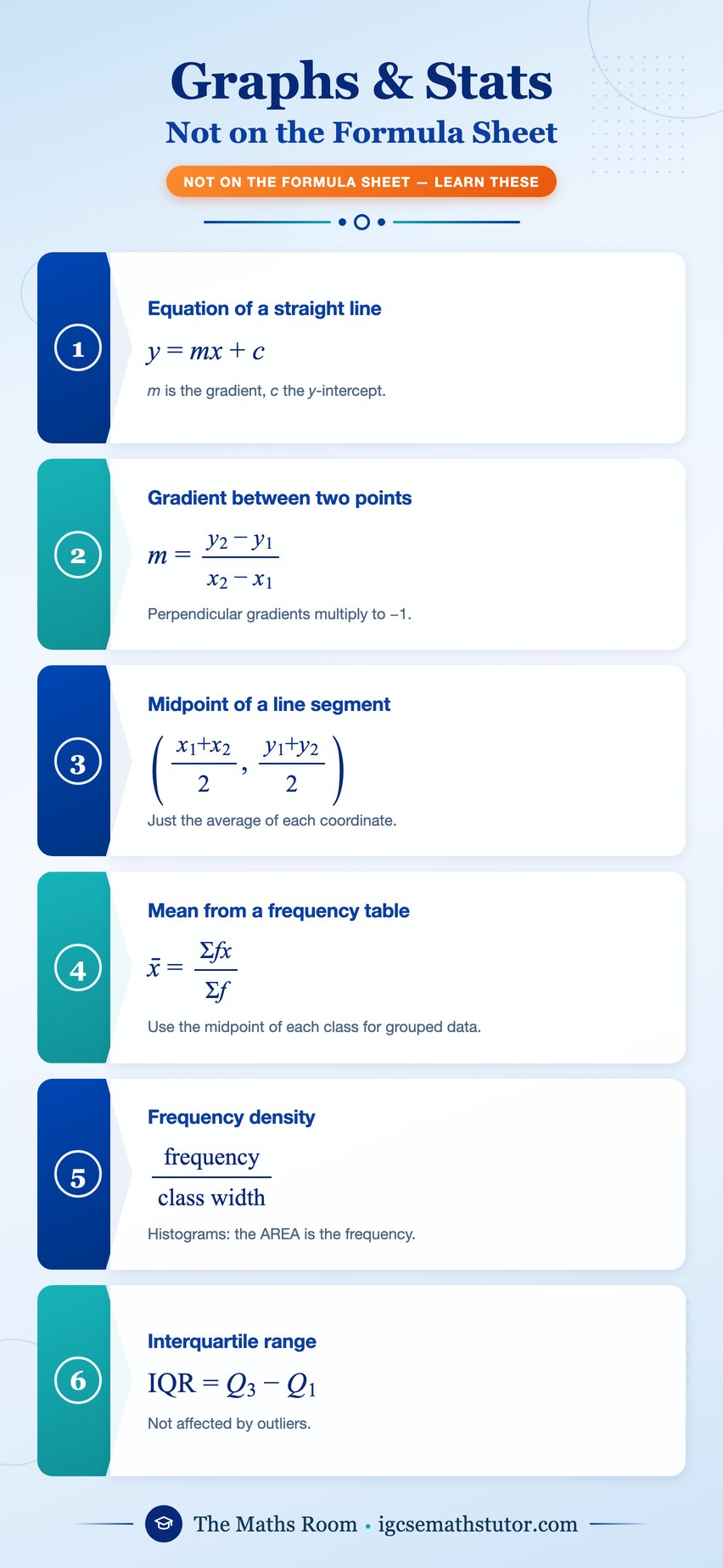 Graphs and Stats formulae that are NOT on the Edexcel International GCSE Maths formula sheet, as a phone-sized revision sheet