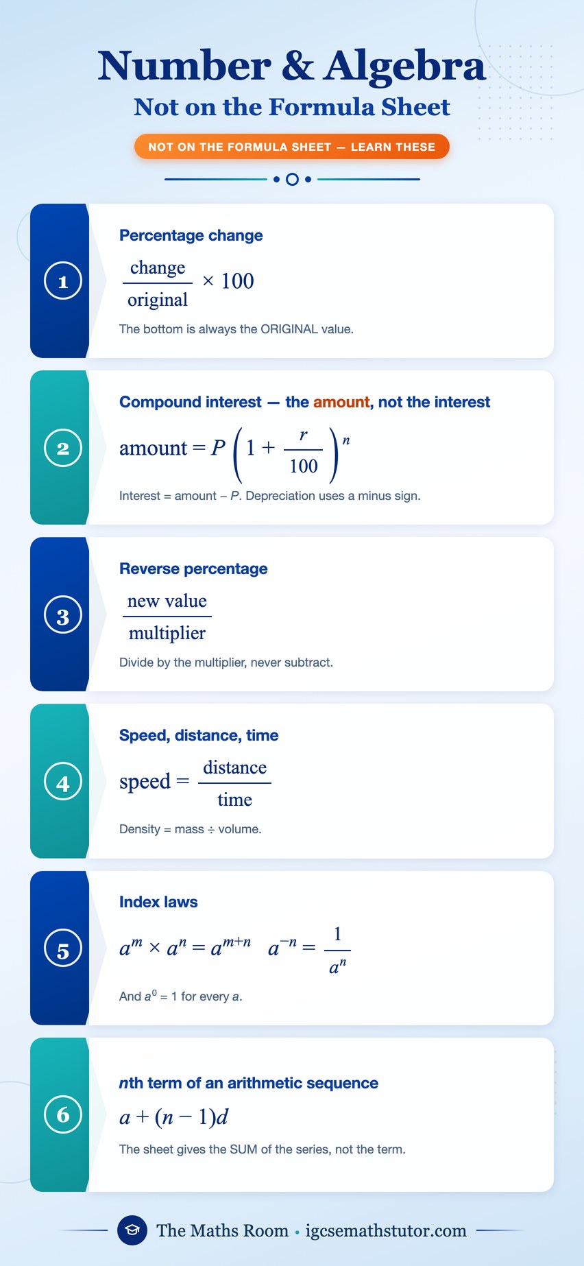 Number and Algebra formulae that are NOT on the Edexcel International GCSE Maths formula sheet, as a phone-sized revision sheet