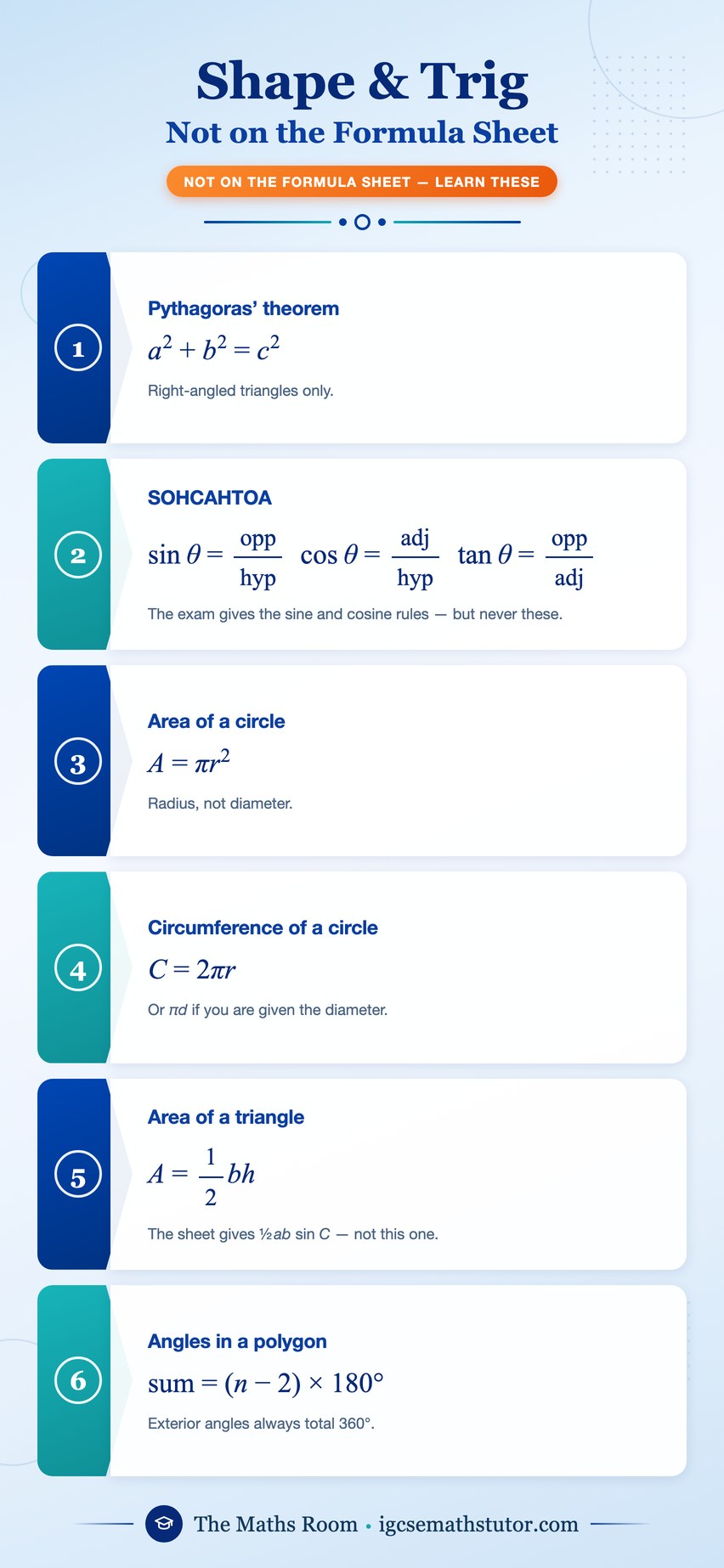 Shape and Trig formulae that are NOT on the Edexcel International GCSE Maths formula sheet, as a phone-sized revision sheet